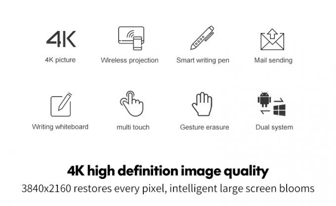 65" 75"デジタル デュアル システム4Kの相互タッチ画面Whiteboard